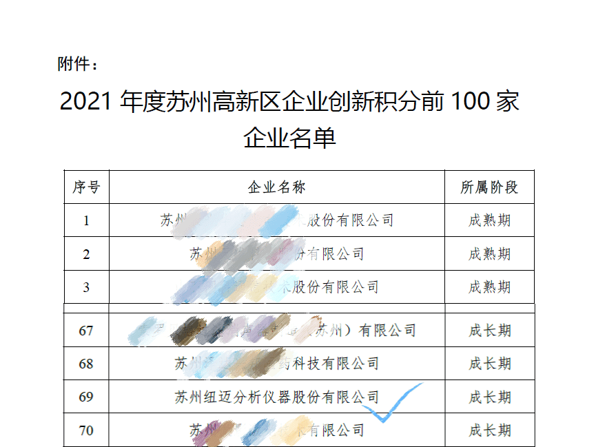 祝贺！苏州MK网入围区创新积分百强企业