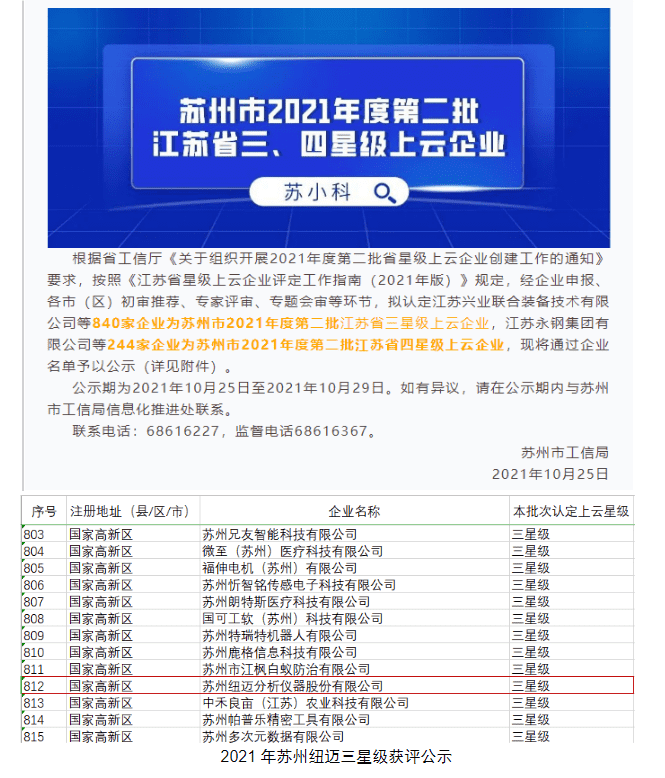 星上加星！苏州MK网成功获评“江苏省四星级上云企业”